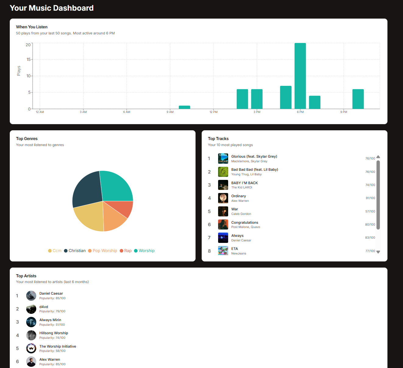 Resonate – Music Rec